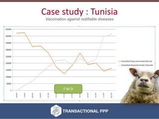 How the OIE PPP Guidelines can guide the greater involvement of the private sector in livestock disease control in Kenya