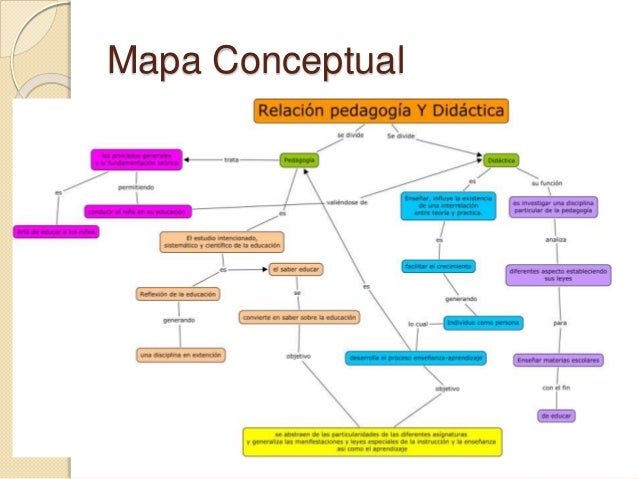 Peadagogiaydidactica 141028105239conversiongate02