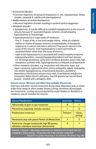 103
NEONATOLOGY
• Intracranial Infection
• Common organisms are group B streptococci, E. coli., toxoplasmosis, herpes
simplex, coxsackie B, rubella and cytomegalovirus.
• Malformations of cortical development
• Neuronal migration disorder resulting in cerebral cortical dysgenesis
• Metabolic disorder
• Hypoglycemia. It may be difficult to establish hypoglycemia as the cause of
seizures because of associated hypoxic-ischemic encephalopathy,
hypocalcaemia or hemorrhage.
• Hypocalcaemia has 2 major peaks of incidences:
- First 2 - 3 days of life, in low birth weight infants, infant of a diabetic
mother or history of hypoxic-ischemic encephalopathy. A therapeutic
response to IV calcium will help in determe if low serum calcium is the
cause of the seizures. Early hypocalcaemia is more commonly an
associated factor rather than the cause of seizures.
- Later-onset hypocalcaemia is associated with endocrinopathy (maternal
hypoparathyroidism, neonatal hypoparathyroidism) and heart disease
(+/- Di George Syndrome); rarely with nutritional disorders (cow’s milk, high
phosphorus synthetic milk). Hypomagnesemia is a frequent accompaniment.
• Other metabolic disorders, e.g. intoxication with lidocaine, hypo- and
hyper-natraemia, hyperammonemia amino acidopathy, organic acidopathy,
non-ketotic hyperglycinemia, mitochondrial diosrders, pyridoxine
dependency (recalcitrant seizures cease with IV pyridoxine) and glucose
transporter defect (GLUT1 deficiency: low CSF glucose but normal blood
glucose - treated with a ketogenic diet).
Seizures versus Jitteriness and Other Non-epileptic Movements
Jitteriness and other normal movement during sleep (Myoclonic jerks as infant
wakes from sleep) or when awake/ drowsy (roving sometimes dysconjugate
eye movements, sucking not accompanied by ocular fixation or deviation) in
newborns may be mistaken for seizures.
Clinical Manifestation Jitteriness Seizure
Abnormality of gaze or eye movement 0 +
Movements exquisitely stimulus sensitive + 0
Predominant movement Tremors1
Clonic,
jerking2
Movements stop with passive flexion of affected limb + 0
Autonomic changes (tachycardia, high BP, apnoea,
salivation, cutaneous vasomotor phenomena)
0 +
Footnote:1,Tremors – alternating movements are rhythmical and of equal rate and
amplitude;2,Clonic,jerking – movements with a fast and slow component
Adapted from JJVolpe:Neurology in the Newborn 4th Edition.Page 188
 