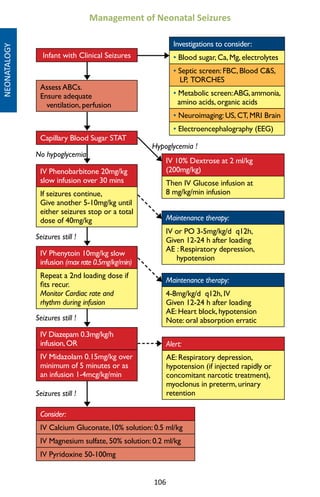 106
Investigations to consider:
• Blood sugar, Ca, Mg, electrolytes
• Septic screen: FBC, Blood CS,
LP, TORCHES
• Metabolic screen:ABG,ammonia,
amino acids, organic acids
• Neuroimaging: US, CT, MRI Brain
• Electroencephalography (EEG)
Assess ABCs.
Ensure adequate
ventilation, perfusion
Infant with Clinical Seizures
No hypoglycemia
IV 10% Dextrose at 2 ml/kg
(200mg/kg)
Then IV Glucose infusion at
8 mg/kg/min infusion
Capillary Blood Sugar STAT
IV Phenobarbitone 20mg/kg
slow infusion over 30 mins
If seizures continue,
Give another 5-10mg/kg until
either seizures stop or a total
dose of 40mg/kg
Hypoglycemia !
Seizures still !
IV Phenytoin 10mg/kg slow
infusion (max rate 0.5mg/kg/min)
Repeat a 2nd loading dose if
fits recur.
Monitor Cardiac rate and
rhythm during infusion
Seizures still !
IV Diazepam 0.3mg/kg/h
infusion,OR
IV Midazolam 0.15mg/kg over
minimum of 5 minutes or as
an infusion 1-4mcg/kg/min
Seizures still !
Consider:
IV Calcium Gluconate,10% solution: 0.5 ml/kg
IV Magnesium sulfate, 50% solution: 0.2 ml/kg
IV Pyridoxine 50-100mg
Maintenance therapy:
IV or PO 3-5mg/kg/d q12h,
Given 12-24 h after loading
AE : Respiratory depression,
hypotension
Maintenance therapy:
4-8mg/kg/d q12h, IV
Given 12-24 h after loading
AE: Heart block, hypotension
Note: oral absorption erratic
Alert:
AE: Respiratory depression,
hypotension (if injected rapidly or
concomitant narcotic treatment),
myoclonus in preterm, urinary
retention
Management of Neonatal Seizures
NEONATALOGY
 