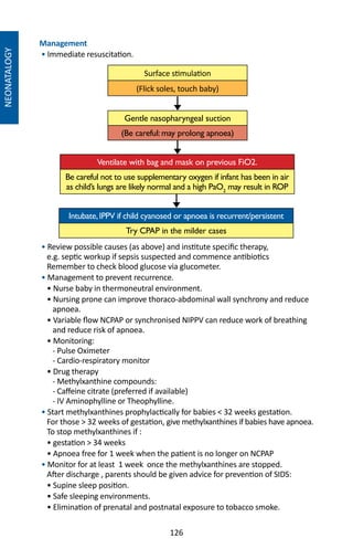 126
NEONATALOGY
Management
• Immediate resuscitation.
• Review possible causes (as above) and institute specific therapy,
e.g. septic workup if sepsis suspected and commence antibiotics
Remember to check blood glucose via glucometer.
• Management to prevent recurrence.
• Nurse baby in thermoneutral environment.
• Nursing prone can improve thoraco-abdominal wall synchrony and reduce
apnoea.
• Variable flow NCPAP or synchronised NIPPV can reduce work of breathing
and reduce risk of apnoea.
• Monitoring:
- Pulse Oximeter
- Cardio-respiratory monitor
• Drug therapy
- Methylxanthine compounds:
- Caffeine citrate (preferred if available)
- IV Aminophylline or Theophylline.
• Start methylxanthines prophylactically for babies  32 weeks gestation.
For those  32 weeks of gestation, give methylxanthines if babies have apnoea.
To stop methylxanthines if :
• gestation  34 weeks
• Apnoea free for 1 week when the patient is no longer on NCPAP
• Monitor for at least 1 week once the methylxanthines are stopped.
After discharge , parents should be given advice for prevention of SIDS:
• Supine sleep position.
• Safe sleeping environments.
• Elimination of prenatal and postnatal exposure to tobacco smoke.
Ventilate with bag and mask on previous FiO2.
Be careful not to use supplementary oxygen if infant has been in air
as child’s lungs are likely normal and a high PaO2
may result in ROP
Gentle nasopharyngeal suction
(Be careful: may prolong apnoea)
Surface stimulation
(Flick soles, touch baby)
Intubate,IPPV if child cyanosed or apnoea is recurrent/persistent
Try CPAP in the milder cases
 
