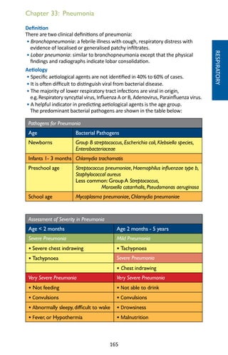165
Chapter 33: Pneumonia
Definition
There are two clinical definitions of pneumonia:
• Bronchopneumonia: a febrile illness with cough, respiratory distress with
evidence of localised or generalised patchy infiltrates.
• Lobar pneumonia: similar to bronchopneumonia except that the physical
findings and radiographs indicate lobar consolidation.
Aetiology
• Specific aetiological agents are not identified in 40% to 60% of cases.
• It is often difficult to distinguish viral from bacterial disease.
• The majority of lower respiratory tract infections are viral in origin,
e.g.Respiratory syncytial virus, Influenza A or B, Adenovirus, Parainfluenza virus.
• A helpful indicator in predicting aetiological agents is the age group.
The predominant bacterial pathogens are shown in the table below:
Pathogens for Pneumonia
Age Bacterial Pathogens
Newborns Group B streptococcus, Escherichia coli, Klebsiella species,
Enterobacteriaceae
Infants 1- 3 months Chlamydia trachomatis
Preschool age Streptococcus pneumoniae, Haemophilus influenzae type b,
Staphylococcal aureus
Less common: Group A Streptococcus,
Moraxella catarrhalis, Pseudomonas aeruginosa
School age Mycoplasma pneumoniae, Chlamydia pneumoniae
Assessment of Severity in Pneumonia
Age  2 months Age 2 months - 5 years
Severe Pneumonia Mild Pneumonia
• Severe chest indrawing • Tachypnoea
• Tachypnoea Severe Pneumonia
• Chest indrawing
Very Severe Pneumonia Very Severe Pneumonia
• Not feeding • Not able to drink
• Convulsions • Convulsions
• Abnormally sleepy, difficult to wake • Drowsiness
• Fever, or Hypothermia • Malnutrition
RESPIRATORY
 