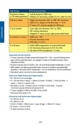 172
Age Group ECG Characteristics
Premature infants
( 35 weeks gestation)
• Left  posterior QRS axis.
• Relative LV dominant; smaller R inV1, taller R inV6.
Full term infant • Right axis deviation (30° to 180°) RV dominant.
•Tall R inV1, Deep S inV6, R/S ratio  1 inV1.
•T wave inV1 may be upright for 48 hours.
1 to 6 months • Less right axis deviation (10° to 120°).
• RV remains dominant.
• Negative T waves across right praecordial leads.
6 months to 3 years • QRS axis  90°.
• R wave dominant inV6.
• R/S ratio ≤ 1 inV1.
3 to 8 years • Adult QRS progression in praecordial leads.
• LV dominant, Dominant S inV1, R inV6.
• Q wave inV5-6 (amplitude  5 mm).
Important normal variants
• T wave inversion of right praecordial leads (V1 – V3): normal findings from
day 2 of life until late teens. An upright T wave in V1 before 8 years old is
indicative of RVH.
• Q wave may be seen in leads I, aVL, V5 and V6 provided amplitude  5 mm.
• RSR’ pattern of right praecordial leads: normal in children provided QRS
duration  10 msec and R’ amplitude  15 mm (infants) or 10 mm (children.)
• Elevated J point: normal in some adolescents
Criteria for Right Ventricular Hypertrophy
• R  20 mm in V1 at all ages
• S  14 mm (0 to 7 days);  10mm (1 week - 6 mths);  7mm (6 mths - 1
year);  5mm ( 1 year) in V6.
• R/S ratio  6.5 (0 - 3 mths); 4.0 (3 - 6 mths); 2.4 (6 mths - 3 years);
1.6 (3 to 5 years); 0.8 (6 to 15 years) in V1
• T wave upright in V4R or V1 after 72 hrs of life
• Presence of Q wave in V1
Criteria for Left Ventricular Hypertrophy
• S  20 mm in V1
• R  20mm in V6	
• S (V1) + R (V6)  40mm over 1 year of age;  30mm if  1year
• Q wave  4 mm in V5-6
• T wave inversion in V5-6
CARDIOLOGY
 