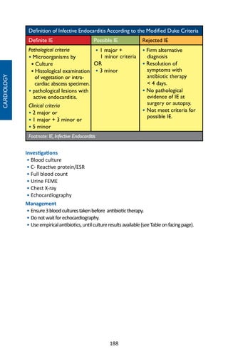 188
CARDIOLOGY
Definition of Infective Endocarditis According to the Modified Duke Criteria
Definite IE Possible IE Rejected IE
Pathological criteria
• Microorganisms by
• Culture
• Histological examination
of vegetation or intra-
cardiac abscess specimen.
• pathological lesions with
active endocarditis.
Clinical criteria
• 2 major or
• 1 major + 3 minor or
• 5 minor
• 1 major +
1 minor criteria
OR
• 3 minor
• Firm alternative
diagnosis
• Resolution of
symptoms with
antibiotic therapy
 4 days.
• No pathological
evidence of IE at
surgery or autopsy.
• Not meet criteria for
possible IE.
Footnote: IE,Infective Endocarditis
Investigations
• Blood culture
• C- Reactive protein/ESR
• Full blood count
• Urine FEME
• Chest X-ray
• Echocardiography
Management
• Ensure3bloodculturestakenbefore antibiotictherapy.
• Donotwaitforechocardiography.
• Useempiricalantibiotics,untilcultureresultsavailable(seeTableonfacingpage).
 