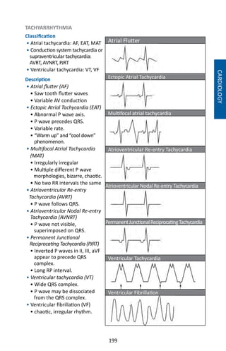 199
TACHYARRHYTHMIA
Classification
• Atrial tachycardia: AF, EAT, MAT
• Conduction system tachycardia or
supraventricular tachycardia:
AVRT, AVNRT, PJRT
• Ventricular tachycardia: VT, VF
Description
• Atrial flutter (AF)
• Saw tooth flutter waves
• Variable AV conduction
• Ectopic Atrial Tachycardia (EAT)
• Abnormal P wave axis.
• P wave precedes QRS.
• Variable rate.
• “Warm up” and “cool down”
phenomenon.
• Multifocal Atrial Tachycardia
(MAT)
• Irregularly irregular
• Multiple different P wave
morphologies, bizarre, chaotic.
• No two RR intervals the same
• Atrioventricular Re-entry
Tachycardia (AVRT)
• P wave follows QRS.
• Atrioventricular Nodal Re-entry
Tachycardia (AVNRT)
• P wave not visible,
superimposed on QRS.
• Permanent Junctional
Reciprocating Tachycardia (PJRT)
• Inverted P waves in II, III, aVF
appear to precede QRS
complex.
• Long RP interval.
• Ventricular tachycardia (VT)
• Wide QRS complex.
• P wave may be dissociated
from the QRS complex.
• Ventricular fibrillation (VF)
• chaotic, irregular rhythm.
Atrial Flutter
Ectopic Atrial Tachycardia
Multifocal atrial tachycardia
Atrioventricular Re-entry Tachycardia
Atrioventricular Nodal Re-entry Tachycardia
PermanentJunctionalReciprocatingTachycardia
Ventricular Tachycardia
Ventricular Fibrillation
CARDIOLOGY
 