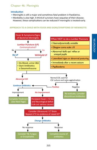 215
Chapter 46: Meningitis
Introduction
• Meningitis is still a major and sometimes fatal problem in Paediatrics.
• Morbidity is also high. A third of survivors have sequelae of their disease.
However, these complications can be reduced if meningitis is treated early.
NEUROLOGY
When NOT to do a Lumbar Puncture
• Haemodynamically unstable
• Glasgow coma scale ≤ 8
• Abnormal‘doll’s eye’ reflex or
unequal pupils
• Lateralized signs or abnormal posturing
• Immediately after a recent seizure
• Papilloedema
Continue antibiotics
Negative
No improvementImprovement
Positive
Abnormal CSF
Normal CSF, wait for
CSF culture and Latex agglutination
ResponseNo response
Change antibiotics
Complete Treatment
(See Next Page)
Consider TB, Fungus
or Encephalitis
Persistent Fever  72 hrs
and Neurological deficit
(rule out various causes)
Consider Ultrasound / CT Brain
Repeat LP if no evidence of raised ICP
Complete course of
antibiotics
Re-evaluate, Consider
discontinue Antibiotics
Do LP Withhold LP
No Yes
• Do Blood, urine CS
• Start Antibiotics
± Dexamethasone
Fever  Symptoms/Signs
of Bacterial Meningitis
Lumbar Puncture (LP)
Contraindicated?
APPROACH TO A CHIILD WITH FEVER AND SIGNS/SYMPTOMS OF MENINGITIS
 