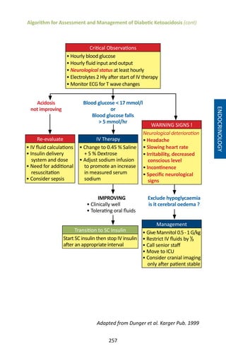 257
Acidosis
not improving
Blood glucose  17 mmol/l
or
Blood glucose falls
 5 mmol/hr
IMPROVING
• Clinically well
• Tolerating oral fluids
Exclude hypoglycaemia
is it cerebral oedema ?
IV Therapy
• Change to 0.45 % Saline
+ 5 % Dextrose
• Adjust sodium infusion
to promote an increase
in measured serum
sodium
Re-evaluate
• IV fluid calculations
• Insulin delivery
system and dose
• Need for additional
resuscitation
• Consider sepsis
Transition to SC Insulin
Start SC insulin then stop IV insulin
after an appropriate interval
Management
• GiveMannitol 0.5-1 G/kg
• Restrict IV fluids by ¹/₃
• Call senior staff
• Move to ICU
• Consider cranial imaging
only after patient stable
Critical Observations
• Hourly blood glucose
• Hourly fluid input and output
• Neurological status at least hourly
• Electrolytes 2 Hly after start of IV therapy
• Monitor ECG for T wave changes
WARNING SIGNS !
Neurological deterioration
• Headache
• Slowing heart rate
• Irritability, decreased
conscious level
• Incontinence
• Specific neurological
signs
Algorithm for Assessment and Management of Diabetic Ketoacidosis (cont)
Adapted from Dunger et al. Karger Pub. 1999
ENDOCRINOLOGY
 