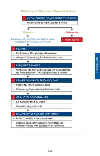 283
No ResponseResponse
Prednisolone 40 mg/m²/alternate day for 4 weeks.
then taper at 25% monthly over 4 months
1 INITIAL EPISODE OF NEPHROTIC SYNDROME
Prednisolone 60 mg/m²/day for 4 weeks
2 RELAPSE
• Prednisolone 60 mg/m²/day till remission
• 40 mg/m²/alternate day for 4 weeks then stop
3 FREQUENT RELAPSES
• Reinduce as (2), then taper and keep low dose alternate
day Prednisolone 0.1 - 0.5 mg/kg/dose for 6 months
4 RELAPSES WHILE ON PREDNISOLONE
• Treat as for (3) if not steroid toxic
• Consider cyclophosphamide if steroid toxic.
5 ORAL CYCLOPHOSPHAMIDE
• 2-3 mg/kg/day for 8-12 weeks
Cumulative dose 168 mg/kg
6 RELAPSES POST CYCLOPHOSPHAMIDE
• As for (2) and (3) if not steroid toxic
• If steroid toxic, refer paediatric nephrologist to
consider therapy with cyclosporin or levamisole
RENAL BIOPSY
Algorithm for the Management of Nephrotic Syndrome
NEPHROLOGY
 