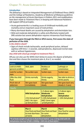 359
Chapter 71: Acute Gastroenteritis
Introduction
The following is based on Integrated Management of Childhood Illness (IMCI)
and the College of Paediatrics, Academy of Medicine of Malaysia guidelines
on the management of Acute Diarrhoea in Children 2011 and modifications
have been made to Treatment Plan C in keeping with Advanced Paediatric
Life Support (APLS) principles.
• Acute gastroenteritis is a leading cause of childhood morbidity and
mortality and an important cause of malnutrition.
• Many diarrhoeal deaths are caused by dehydration and electrolytes loss.
• Mild and moderate dehydration is safely and effectively treated with
ORS solution but severe dehydration requires intravenous fluid therapy.
If you have gone through the PALS or APLS course, First assess the state of
perfusion of the child.
Is the child in shock?
• Signs of shock include tachycardia, weak peripheral pulses, delayed
capillary refill time  2 seconds, cold peripheries, depressed mental state
with or without hypotension.
Any child with shock go straight to treatment Plan C.
OR you can also use the WHO chart below to assess the degree of dehydra-
tion and then choose the treatment plan A, B or C, as needed.
Assess:
Look at child’s
general condition
Well, alert Restless or
irritable
Lethargic or
unconscious
Look for sunken
eyes
No sunken eyes Sunken eyes Sunken eyes
Offer the child
fluid
Drinks normally Drinks eagerly,
thirsty
Not able to drink or
drinks poorly
Pinch skin of
abdomen
Skin goes back
immediately
Skin goes back
slowly
Skin goes back very
slowly ( 2 secs)
Classify:
Mild Dehydration
5% Dehydrated*
IMCI: No signs
of Dehydration
≥ 2 above signs:
Moderate
Dehydration
5-10% Dehydrated
IMCI: Some signs
of Dehydration
≥ 2 above signs:
Severe
Dehydration
 10% Dehydrated
Treat:
Plan A
Give fluid and food
to treat diarrhoea
at home
Plan B
Give fluid and food
for some
dehydration
Plan C
Give fluid for severe
dehydration
*% of body weight (in g) loss in fluid (Fluid Deficit) e.g. a 10 kg child with 5%
dehydration has loss 5/100 x 10000g = 500 mls of fluid deficit.
GASTROENTEROLOGY
 