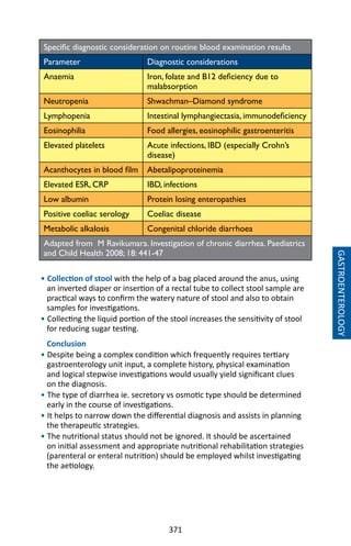 371
Specific diagnostic consideration on routine blood examination results
Parameter Diagnostic considerations
Anaemia Iron, folate and B12 deficiency due to
malabsorption
Neutropenia Shwachman–Diamond syndrome
Lymphopenia Intestinal lymphangiectasia, immunodeficiency
Eosinophilia Food allergies, eosinophilic gastroenteritis
Elevated platelets Acute infections, IBD (especially Crohn’s
disease)
Acanthocytes in blood film Abetalipoproteinemia
Elevated ESR, CRP IBD, infections
Low albumin Protein losing enteropathies
Positive coeliac serology Coeliac disease
Metabolic alkalosis Congenital chloride diarrhoea
Adapted from M Ravikumara. Investigation of chronic diarrhea. Paediatrics
and Child Health 2008; 18: 441-47
• Collection of stool with the help of a bag placed around the anus, using
an inverted diaper or insertion of a rectal tube to collect stool sample are
practical ways to confirm the watery nature of stool and also to obtain
samples for investigations.
• Collecting the liquid portion of the stool increases the sensitivity of stool
for reducing sugar testing.
Conclusion
• Despite being a complex condition which frequently requires tertiary
gastroenterology unit input, a complete history, physical examination
and logical stepwise investigations would usually yield significant clues
on the diagnosis.
• The type of diarrhea ie. secretory vs osmotic type should be determined
early in the course of investigations.
• It helps to narrow down the differential diagnosis and assists in planning
the therapeutic strategies.
• The nutritional status should not be ignored. It should be ascertained
on initial assessment and appropriate nutritional rehabilitation strategies
(parenteral or enteral nutrition) should be employed whilst investigating
the aetiology.
GASTROENTEROLOGY
 