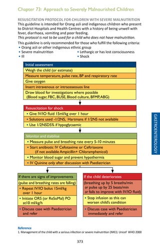 373
Chapter 73: Approach to Severely Malnourished Children
RESUSCITATION PROTOCOL FOR CHILDREN WITH SEVERE MALNUTRITION
This guideline is intended for Orang asli and indigenous children who present
to District Hospitals and Health Centres with a history of being unwell with
fever, diarrhoea, vomiting and poor feeding.
This protocol is not to be used for a child who does not have malnutrition.
This guideline is only recommended for those who fulfill the following criteria:
• Orang asli or other indigenous ethnic group
• Severe malnutrition • Lethargic or has lost consciousness
• Ill • Shock
GASTROENTEROLOGY
Reference
1. Management of the child with a serious infection or severe malnutrition (IMCI). Unicef WHO 2000
Initial assessment
Weigh the child (or estimate)
Measure temperature, pulse rate, BP and respiratory rate
Give oxygen
Insert intravenous or intraosseouos line
Draw blood for investigations where possible
(Blood sugar, FBC, BUSE, Blood culture, BFMP,ABG)
Resuscitation for shock
• Give IV/IO fluid 15ml/kg over 1 hour
• Solutions used -1/2NS, Hartmans if 1/2NS not available
• Use 1/2NSD5% if hypoglycaemic
Monitor and stabilise
• Measure pulse and breathing rate every 5-10 minutes
• Start antibiotic IV Cefotaxime or Ceftriaxone
(if not available Ampicillin+ Chloramphenicol)
• Monitor blood sugar and prevent hypothermia
• IV Quinine only after discussion with Paediatrician
If there are signs of improvements
(pulse and breathing rates are falling)
• Repeat IV/IO bolus 15ml/kg
over 1 hour
• Initiate ORS (or ReSoMal) PO
at10 ml/kg/h
• Discuss case with Paediatrician
and refer
If the child deteriorates
(breathing up by 5 breaths/min
or pulse up by 25 beats/min
or fails to improve with IV/IO fluid)
• Stop infusion as this can
worsen child’s condition
• Discuss case with Paediatrician
immediately and refer
 