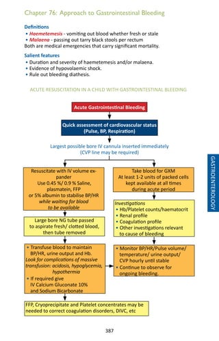 387
Chapter 76: Approach to Gastrointestinal Bleeding
Definitions
• Haemetemesis - vomiting out blood whether fresh or stale
• Malaena - passing out tarry black stools per rectum
Both are medical emergencies that carry significant mortality.
Salient features
• Duration and severity of haemetemesis and/or malaena.
• Evidence of hypovolaemic shock.
• Rule out bleeding diathesis.
GASTROENTEROLOGY
Largest possible bore IV cannula inserted immediately
(CVP line may be required)
Acute Gastrointestinal Bleeding
Quick assessment of cardiovascular status
(Pulse, BP, Respiration)
Resuscitate with IV volume ex-
pander
Use 0.45 %/ 0.9 % Saline,
plasmatein, FFP
or 5% albumin to stabilise BP/HR
while waiting for blood
to be available
• Transfuse blood to maintain
BP/HR, urine output and Hb.
Look for complications of massive
transfusion: acidosis, hypoglycemia,
hypothermia
• If required give
IV Calcium Gluconate 10%
and Sodium Bicarbonate
Large bore NG tube passed
to aspirate fresh/ clotted blood,
then tube removed
Take blood for GXM
At least 1-2 units of packed cells
kept available at all times
during acute period
Investigations
• Hb/Platelet counts/haematocrit
• Renal profile
• Coagulation profile
• Other investigations relevant
to cause of bleeding
• Monitor BP/HR/Pulse volume/
temperature/ urine output/
CVP hourly until stable
• Continue to observe for
ongoing bleeding.
FFP, Cryoprecipitate and Platelet concentrates may be
needed to correct coagulation disorders, DIVC, etc
ACUTE RESUSCITATION IN A CHILD WITH GASTROINTESTINAL BLEEDING
 