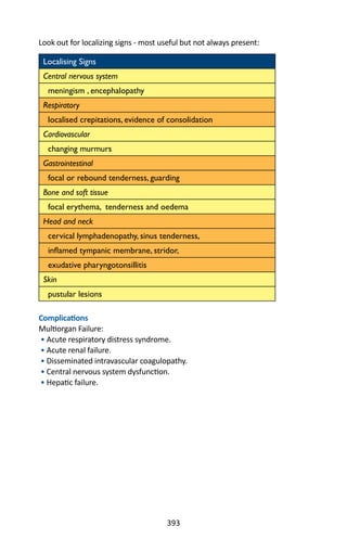393
Look out for localizing signs - most useful but not always present:
Localising Signs
Central nervous system
meningism , encephalopathy
Respiratory
localised crepitations, evidence of consolidation
Cardiovascular
changing murmurs
Gastrointestinal
focal or rebound tenderness, guarding
Bone and soft tissue
focal erythema, tenderness and oedema
Head and neck
cervical lymphadenopathy, sinus tenderness,
inflamed tympanic membrane, stridor,
exudative pharyngotonsillitis
Skin
pustular lesions
Complications
Multiorgan Failure:
• Acute respiratory distress syndrome.
• Acute renal failure.
• Disseminated intravascular coagulopathy.
• Central nervous system dysfunction.
• Hepatic failure.
 