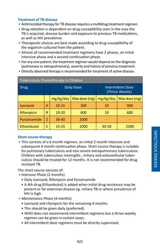 421
INFECTIOUSDISEASE
Treatment of TB disease
• Antimicrobial therapy for TB disease requires a multidrug treatment regimen.
• Drug selection is dependent on drug susceptibility seen in the area the
TB is acquired, disease burden and exposure to previous TB medications,
as well as HIV prevalence.
• Therapeutic choices are best made according to drug susceptibility of
the organism cultured from the patient.
• Almost all recommended treatment regimens have 2 phases, an initial
intensive phase and a second continuation phase.
• For any one patient, the treatment regimen would depend on the diagnosis
(pulmonary or extrapulmonary), severity and history of previous treatment.
• Directly observed therapy is recommended for treatment of active disease.
Tuberculosis Chemotherapy in Children
Drug Daily Dose Intermittent Dose
(Thrice Weekly)
mg/kg/day Max dose (mg) mg/kg/day Max dose (mg)
Isoniazid H 10-15 300 10 900
Rifampicin R 10-20 600 10 600
Pyrazinamide Z 30-40 2000 - -
Ethambutol E 15-25 1000 30-50 2500
Short course therapy
• This consists of a 6 month regimen, an initial 2 month intensive and
subsequent 4 month continuation phase. Short course therapy is suitable
for pulmonary tuberculosis and non-severe extrapulmonary tuberculosis.
Children with tuberculous meningitis , miliary and osteoarticular tuber-
culosis should be treated for 12 months. It is not recommended for drug
resistant TB.
The short course consists of:
• Intensive Phase (2 months)
• Daily Isoniazid, Rifampicin and Pyrazinamide
• A 4th drug (Ethambutol) is added when initial drug resistance may be
present or for extensive disease eg. miliary TB or where prevalence of
HIV is high.
• Maintenance Phase (4 months)
• Isoniazid and rifampicin for the remaining 4 months.
• This should be given daily (preferred).
• WHO does not recommend intermittent regimens but a thrice weekly
regimen can be given in certain cases.
• All intermittent dose regimens must be directly supervised.
 
