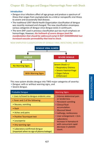 427
Chapter 82: Dengue and Dengue Haemorrhagic Fever with Shock
Introduction
• Dengue virus infections affect all age groups and produce a spectrum of
illness that ranges from asymptomatic to a mild or nonspecific viral illness
to severe and occasionally fatal disease.
• The traditional 1997 World Health Organization classification of dengue
was recently reviewed and changed. The new classification encompass
various categories of dengue since dengue exists in continuum.
• The term DHF used in previous classification put too much emphasis on
hemorrhage; However, the hallmark of severe dengue (and the
manifestation that should be addressed early) IS NOT HEMORRHAGE but
increased vascular permeability that lead to shock.
This new system divides dengue into TWO major categories of severity:
• Dengue: with or without warning signs, and
• Severe dengue.
Probable Dengue Warning Signs
• Lives in/travel to dengue endemic area • Intense abdominal pain
or tenderness
• Persistent vomiting
• Clinical fluid
accumulation.
• Mucosal bleed
• Lethargy, restlessness
• Liver enlargement  2cm
• Laboratory:
Increase in hematocrit
with concurrent rapid
decrease in platelet
count.
• Fever and 2 of the following:
• Nausea, vomiting
• Rash
• Aches and pains
• Positive Tourniquet test
• Leucopenia
• Any warning sign
• Laboratory-confirmed dengue
(important when no sign of plasma leakage)
INFECTIOUSDISEASE
DENGUE VIRAL ILLNESS
With Warning Signs
DENGUE SEVERE DENGUE
No Warning Signs
Severe Shock +/-
• Respiratory Distress
• Severe Haemorrhage
• Organ Failure
(CNS/Liver)
NEW SIMPLIFIED CLASSIFICATION OF DENGUE VIRAL INFECTIONS, WHO 2009
 