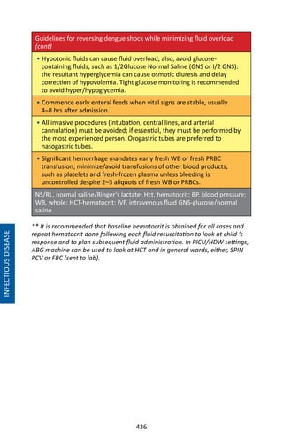 436
INFECTIOUSDISEASE
Guidelines for reversing dengue shock while minimizing fluid overload
(cont)
• Hypotonic fluids can cause fluid overload; also, avoid glucose-
containing fluids, such as 1/2Glucose Normal Saline (GNS or I/2 GNS):
the resultant hyperglycemia can cause osmotic diuresis and delay
correction of hypovolemia. Tight glucose monitoring is recommended
to avoid hyper/hypoglycemia.
• Commence early enteral feeds when vital signs are stable, usually
4–8 hrs after admission.
• All invasive procedures (intubation, central lines, and arterial
cannulation) must be avoided; if essential, they must be performed by
the most experienced person. Orogastric tubes are preferred to
nasogastric tubes.
• Significant hemorrhage mandates early fresh WB or fresh PRBC
transfusion; minimize/avoid transfusions of other blood products,
such as platelets and fresh-frozen plasma unless bleeding is
uncontrolled despite 2–3 aliquots of fresh WB or PRBCs.
NS/RL, normal saline/Ringer’s lactate; Hct, hematocrit; BP, blood pressure;
WB, whole; HCT-hematocrit; IVF, intravenous fluid GNS-glucose/normal
saline
** It is recommended that baseline hematocrit is obtained for all cases and
repeat hematocrit done following each fluid resuscitation to look at child ‘s
response and to plan subsequent fluid administration. In PICU/HDW settings,
ABG machine can be used to look at HCT and in general wards, either, SPIN
PCV or FBC (sent to lab).
 
