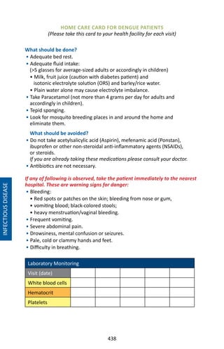 438
INFECTIOUSDISEASE
HOME CARE CARD FOR DENGUE PATIENTS
(Please take this card to your health facility for each visit)
What should be done?
• Adequate bed rest.
• Adequate fluid intake:
(5 glasses for average-sized adults or accordingly in children)
• Milk, fruit juice (caution with diabetes patient) and
isotonic electrolyte solution (ORS) and barley/rice water.
• Plain water alone may cause electrolyte imbalance.
• Take Paracetamol (not more than 4 grams per day for adults and
accordingly in children).
• Tepid sponging.
• Look for mosquito breeding places in and around the home and
eliminate them.
What should be avoided?
• Do not take acetylsalicylic acid (Aspirin), mefenamic acid (Ponstan),
ibuprofen or other non-steroidal anti-inflammatory agents (NSAIDs),
or steroids.
If you are already taking these medications please consult your doctor.
• Antibiotics are not necessary.
If any of following is observed, take the patient immediately to the nearest
hospital. These are warning signs for danger:
• Bleeding:
• Red spots or patches on the skin; bleeding from nose or gum,
• vomiting blood; black-colored stools;
• heavy menstruation/vaginal bleeding.
• Frequent vomiting.
• Severe abdominal pain.
• Drowsiness, mental confusion or seizures.
• Pale, cold or clammy hands and feet.
• Difficulty in breathing.
Laboratory Monitoring
Visit (date)
White blood cells
Hematocrit
Platelets
 