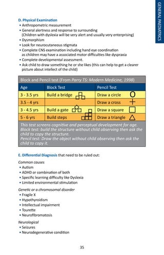 35
D. Physical Examination
• Anthropometric measurement
• General alertness and response to surrounding
(Children with dyslexia will be very alert and usually very enterprising)
• Dysmorphism
• Look for neurocutaneous stigmata
• Complete CNS examination including hand eye coordination
as children may have a associated motor difficulties like dyspraxia
• Complete developmental assessment.
• Ask child to draw something he or she likes (this can help to get a clearer
picture about intellect of the child)
Block and Pencil test (From Parry TS: Modern Medicine, 1998)
Age Block Test Pencil Test
3 - 3.5 yrs Build a bridge Draw a circle
3.5 - 4 yrs Draw a cross
3 - 4.5 yrs Build a gate Draw a square
5 - 6 yrs Build steps Draw a triangle
This test screens cognitive and perceptual development for age.
Block test: build the structure without child observing then ask the
child to copy the structure.
Pencil test: Draw the object without child observing then ask the
child to copy it.
E. Differential Diagnosis that need to be ruled out:
Common causes
• Autism
• ADHD or combination of both
• Specific learning difficulty like Dyslexia
• Limited environmental stimulation
Genetic or a chromosomal disorder
• Fragile X
• Hypothyroidism
• Intellectual impairment
• Tourette
• Neurofibromatosis
Neurological
• Seizures
• Neurodegenerative condition
O
GENERALPAEDIATRICS
 
