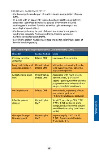 481
PROBLEM 3: CARDIOMYOPATHY
• Cardiomyopathy can be part of multi-systemic manifestation of many
IEMs.
• In a child with an apparently isolated cardiomyopathy, must actively
screen for subtle/additional extra-cardiac involvement included
studying renal and liver function as well as ophthalmological and
neurological examinations.
• Cardiomyopathy may be part of clinical features of some genetic
syndromes especially Noonan syndrome, Costello syndrome,
Cardiofaciocutaneous syndrome.
• Sarcomeric protein mutations are responsible for a significant cases of
familial cardiomyopathy.
IEM that may present predominatly as Cardiomyopathy (CMP)
Disorder Cardiac finding Clues
Primary carnitine
deficiency
Dilated CMP Low serum free carnitine
Long chain fatty acid
oxidation disorders
Hypertrophic/
Dilated CMP
Myopathy, retinopathy, hypoke-
totic hypoglycaemia, abnormal
acylcarnitne profile
Mitochondrial disor-
ders
Hypertrophic/
Dilated CMP
Associated with multi-system
abnormalities, ↑↑lactate
Kearns– Sayre syndrome: Chronic
progressive external ophthalmo-
plegia ,complete heart block
Barth syndrome Dilated CMP Neutropenia, myopathy, abnor-
mal urine organic acid
(↑3 methylglutaconic aciduria)
Infantile pompe
disease
Hypertrophic
CMP
Short PR, very large QRS, ↑CK,
↑AST, ↑ALT, deficient alpha
acid glucosidase enzyme activity
(could be done using dried blood
spots)
Glycogen Storage
Disease type III
Hypertrophic
CMP
Hepatomegaly, ↑CK, ↑AST,
↑ALT, ↑postprandial lactate,
↑uric acid, ↑TG
METABOLIC
 