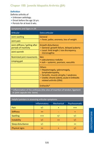 535
Chapter 100: Juvenile Idiopathic Arthritis (JIA)
Definition
Definite arthritis of
• Unknown aetiology.
• Onset before the age 16 yrs.
• Persists for at least 6 wks.
Symptoms and Signs in JIA
Articular Extra-articular
Joint swelling General
• Fever, pallor, anorexia, loss of weight
Joint pain
Joint stiffness / gelling after
periods of inactivity
Growth disturbance
• General: growth failure, delayed puberty
• Local: limb length / size discrepancy,
micronagthia
Joint warmth
Restricted joint movements Skin
• subcutaneous nodules
• rash – systemic, psoriasis, vasculitis
Limping gait
Others
• Hepatomegaly, splenomegaly,
lymphadenopathy,
• Serositis, muscle atrophy / weakness
• Uveitis: chronic (silent), acute in Enthesitis
related arthritis (ERA)
Enthesitis*
* inflammation of the entheses (the sites of insertion of tendon, ligament
or joint capsule into bone)
Helpful pointers in assessing articular symptoms
Inflammatory Mechanical Psychosomatic
Pain +/- + +++
Stiffness ++ - +
Swelling +++ +/- +/-
Instability +/- ++ +/-
Sleep disturbance +/- - ++
Physical signs ++ + +/-
RHEUMATOLOGY
 