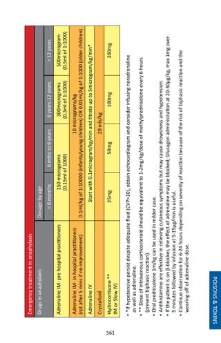 561
POISONSTOXINS
Emergencytreatmentinanaphylaxis
DrugsinanaphylaxisDosagebyage
6months6mthsto6years6years-12years12years
AdrenalineIM-prehospitalpractitioners150micrograms
(0.15mlof1000)
300micrograms
(0.3mlof1:1000)
500microgram
(0.5mlof1:1000)
AdrenalineIM-inhospitalpractitioners
(rptafter5minsifnoimprovement)
10micrograms/kg
0.1ml/kgof1:10000(infants/youngchildren)OR0.01ml/kgof1:1000(olderchildren)
AdrenalineIVStartwith0.1microgram/kg/minandtitrateupto5microgram/kg/min*
Crystalloid20mls/kg
Hydrocortisone**
IMorSlowIV)
25mg50mg100mg200mg
• *Ifhypotensivepersistdespiteadequatefluid(CVP10),obtainechocardiogramandconsiderinfusingnoradrenaline
aswellasadrenaline.
• **Doseofintravenouscorticosteroidshouldbeequivalentto1-2mg/kg/doseofmethylprednisoloneevery6hours
(preventbiphasicreaction).
• Oralprednisolone1m/kgcanbeusedinmildercase.
• Antihistamineareeffectiveinrelievingcutaneoussymptomsbutmaycausedrowsinessandhypotension.
• Ifthepatientisonβ-blocker,theeffectofadrenalinemaybeblocked;Glucagonadministrationat20-30µg/kg,max1mgover
5minutesfollowedbyinfusionat5-15µg/minisuseful.
• Continueobservationfor6-24hoursdependingonseverityofreactionbecauseoftheriskofbiphasicreactionandthe
wearingoffofadrenalinedose.
 