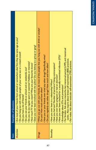 47
ItemExamplesofQuestions
Activities•Aremostofyourfriendsfromschoolorsomewhereelse?Aretheythesameageasyou?
•Doyouhangoutwithmainlypeopleofyoursamesexoramixedcrowd?
•Doyouhavealotoffriends?
•Doyouseeyourfriendsatschoolandonweekends,too?
•Doyoudoanyregularsportorexercise?Hobbiesorinterests?
•HowmuchTVdoyouwatch?Whatareyourfavouriteshows?
•Daveyoueverbeeninvolvedwiththepolice?Doyoubelongtoagrouporgang?
Drugs•Whenyougooutwithyourfriends,domostofthepeoplethatyouhangoutwithdrinkorsmoke?
Doyou?Howmuchandhowoften?
•Haveyouoryourfriendsevertriedanyotherdrugs?Specifically,what?
•Doyouregularlyuseotherdrugs?Howmuchandhowoften?
Sexuality•Haveyoueverbeeninarelationship?When?
•Haveyouhadsex?Numberofpartners?Usingcontraception?
•Haveyoueverbeenpregnantorhadanabortion?
•Haveyoueverbeencheckedforasexuallytransmittedinfection(STI)?
•KnowledgeaboutSTIsandprevention?
•Forfemales:Askaboutmenarche,lastmenstrualperiod(LMP),andmenstrual
cycles.Alsoinquireaboutbreastselfexamination(BSE)practices.
•Formales:Askabouttesticularself-examination(TSE)practices.
GENERALPAEDIATRICS
 
