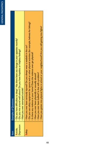 48
ItemExamplesofQuestions
Suicide,
Depression
•Doyouhavedifficultiestosleep?Hastherebeenanychangeinyourappetiterecently?
•Doyoumixaroundwellothers?Doyouhavehopelessorhelplessfeelings?
•Haveyoueverattemptedsuicide?
Safety•Haveyoueverbeenseriouslyinjured?Doyoualwayswearaseatbeltinthecar?
•Doyouusesafetyequipmentforsportsandorotherphysicalactivities(forexample,helmetsforbiking)?
•Isthereanyviolenceinyourhome?Doestheviolenceevergetphysical?
•Haveyoueverbeenphysicallyorsexuallyabused?
•Haveyoueverbeenbullied?Isthatstillaproblem?
•Haveyougottenintophysicalfightsinschooloryourneighborhood?Areyoustillgettingintofights?
GENERALPAEDIATRICS
 