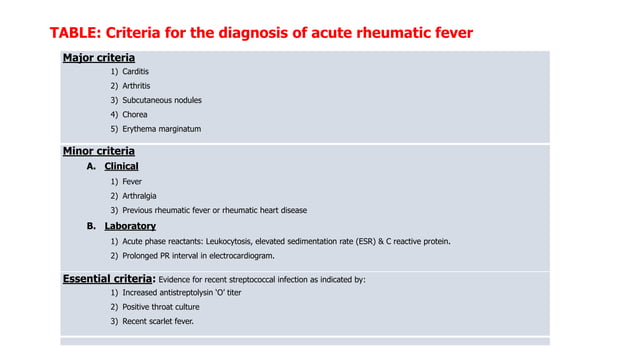 Pead's Ref Ranges PEADS_-_CVS_-_ACUTE_RHEUMATIC_FEVER(0).pptx