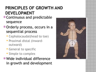 peads introduction AND GROWTH AND DEVELOPMENT.pptx
