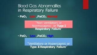 respiratory failure and shock definition and management | PPTX