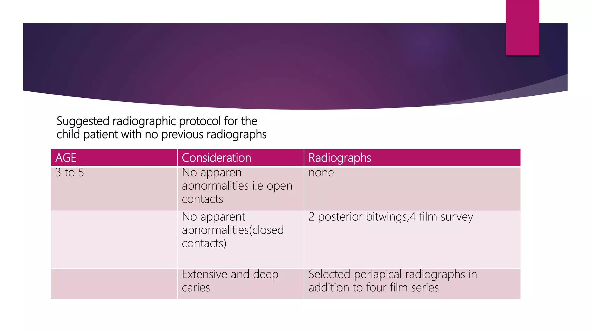 RADIOLOGY IN PEDIATRIC DENTISTRY | PPTX