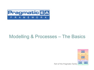 Modelling & Processes – The Basics 