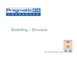 Modelling – Structure 