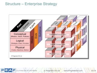 Structure – Enterprise Strategy 