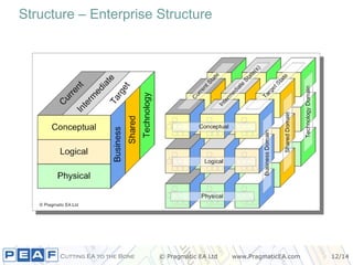 Structure – Enterprise Structure 