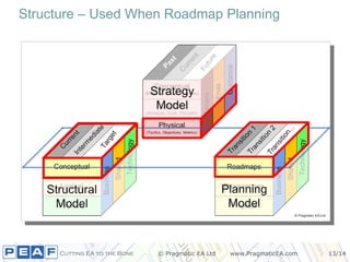 Structure – Used When Roadmap Planning 