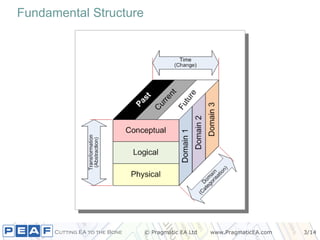 Fundamental Structure 