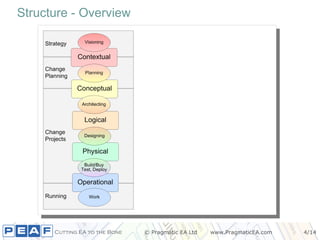 Structure - Overview 