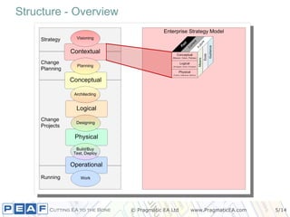 Structure - Overview 