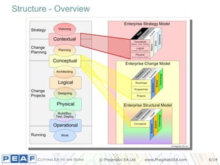 Structure - Overview 
