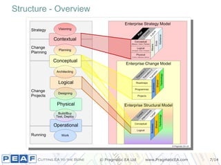Structure - Overview 