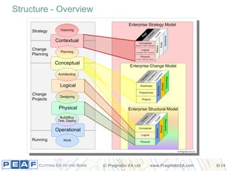 Structure - Overview 