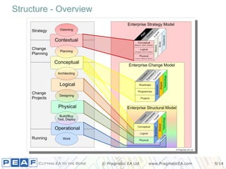 Structure - Overview 
