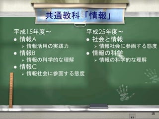 共通教科「情報」
平成15年度〜
 情報A
 情報活用の実践力
 情報B
 情報の科学的な理解
 情報C
 情報社会に参画する態度
平成25年度〜
 社会と情報
 情報社会に参画する態度
 情報の科学
 情報の科学的な理解
15
 