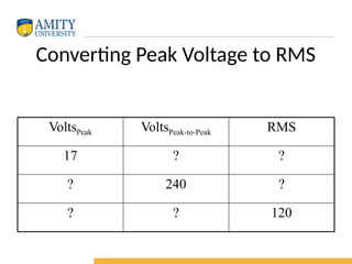 Understanding AC Circuits: Inductors, Reactance, and RMS Values ...