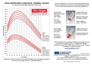 PEAK EXPIRATORY FLOW RATE - NORMAL VALUES                                                       In men, readings up to 100 L/min lower than predicted are
                                        For use with EU/EN13826 scale PEF meters only                                  within normal limits. For women, the equivalent figure is 85
                                                                                                                         L/min. Values are derived from Caucasian populations.

                       680

                       660
                                                                                                                       Mini-Wright                                         Single Patient Use
                       640                                                                                             (Standard Range)                                    Part Ref: 3103388
                                                                                                                       EU scale
                       620
                                                                                                                       (EN 13826)                                          Multiple Patient Use
                       600                                                                                                                                                 Part Ref: 3103387
                                                                                                                       Blue text
                       580                                                                                             on a yellow                                         NHS Logistics
                       560                                                                                             background                                          Code : FDD 609

                       540
PEF (l/min) EU Scale




                       520
                                                                                                                       Mini-Wright                                         Single Patient Use
                       500                                                                                             (Low Range)                                         Part Ref: 3104708
                                                                                                                       EU scale
                       480                                                                            Height                                                               Multiple Patient Use
                                                                                                      Men              Blue text                                           Part Ref: 3104710
                       460
                                                                                                      190 cm (75 in)
                                                                                                      183 cm (72 in)
                                                                                                                       on a yellow
                       440                                                                                             background
                                                                                                      175 cm (69 in)
                       420                                                                            167 cm (66 in)
                                                                                                      160 cm (63 in)
                       400                                                                                             Clement Clarke has developed mathematical equations that
                                                                                                                          will allow conversion of P.E.F. readings from Wright-
                       380
                                                                                                                       McKerrow scale to EN 13826 scale, and vice-versa. Contact
                       360                                                                                                            us directly, or visit the website
                                                                                                      Height
                       340                                                                            Women                               www.peakflow.com
                                                                                                      183 cm (72 in)
                       320                                                                            175 cm (69 in)
                                                                                                      167 cm (66 in)
                       300                                                                            160 cm (63 in)
                             15   20   25   30   35   40   45   50   55   60   65   70   75   80   85 152 cm (60 in)   Clement Clarke International Ltd. Edinburgh Way, Harlow, Essex.
                                                           Age (years)
                                                                                                                                          England CM20 2TT U.K.
                                                                                                                            Tel. +44 (0) 1279 414969 Fax. +44 (0) 1279 456304
           Adapted by Clement Clarke for use with EN13826 / EU scale peak flow meters                                      www.clement-clarke.com email: resp@clement-clarke.com
                       from Nunn AJ Gregg I, Br Med J 1989:298;1068-70                                                                                                rd
                                                                                                                                       (Issue 1 Date of preparation: 23 July 2004)
 