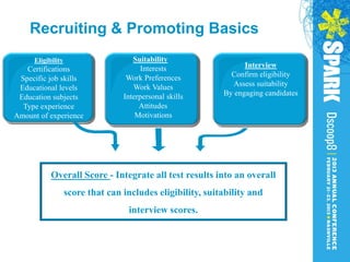 Recruiting & Promoting Basics
     Eligibility                     Suitability
                                        Interests                 Interview
   Certifications
                                   Work Preferences           Confirm eligibility
 Specific job skills
                                     Work Values              Assess suitability
 Educational levels
                                  Interpersonal skills      By engaging candidates
 Education subjects
  Type experience                      Attitudes
Amount of experience                  Motivations




           Overall Score - Integrate all test results into an overall
                   score that can includes eligibility, suitability and
                                   interview scores.
 