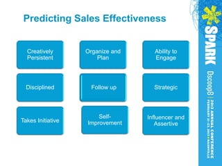 Predicting Sales Effectiveness


  Creatively       Organize and     Ability to
  Persistent           Plan         Engage




  Disciplined        Follow up      Strategic




                       Self-      Influencer and
Takes Initiative   Improvement       Assertive
 