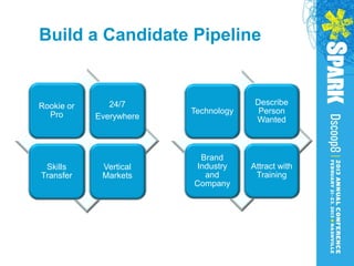Build a Candidate Pipeline


Rookie or      24/7                    Describe
  Pro                    Technology     Person
            Everywhere                 Wanted



                           Brand
 Skills      Vertical     Industry    Attract with
Transfer     Markets        and        Training
                         Company
 