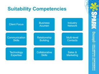 Suitability Competencies

                 Business        Industry
 Client Focus
                 Acumen          Network



Communication   Relationship    Multi-level
   Skills        Building       Contacts



 Technology     Collaborative    Sales &
  Expertise         Skills      Marketing
 